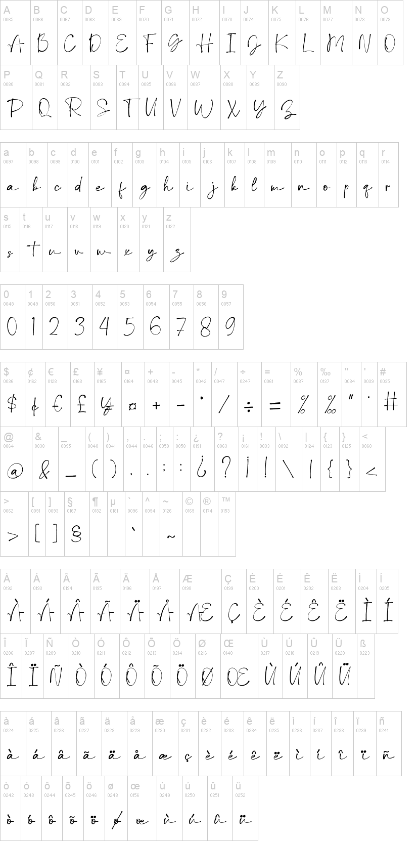 Debora Celina Script