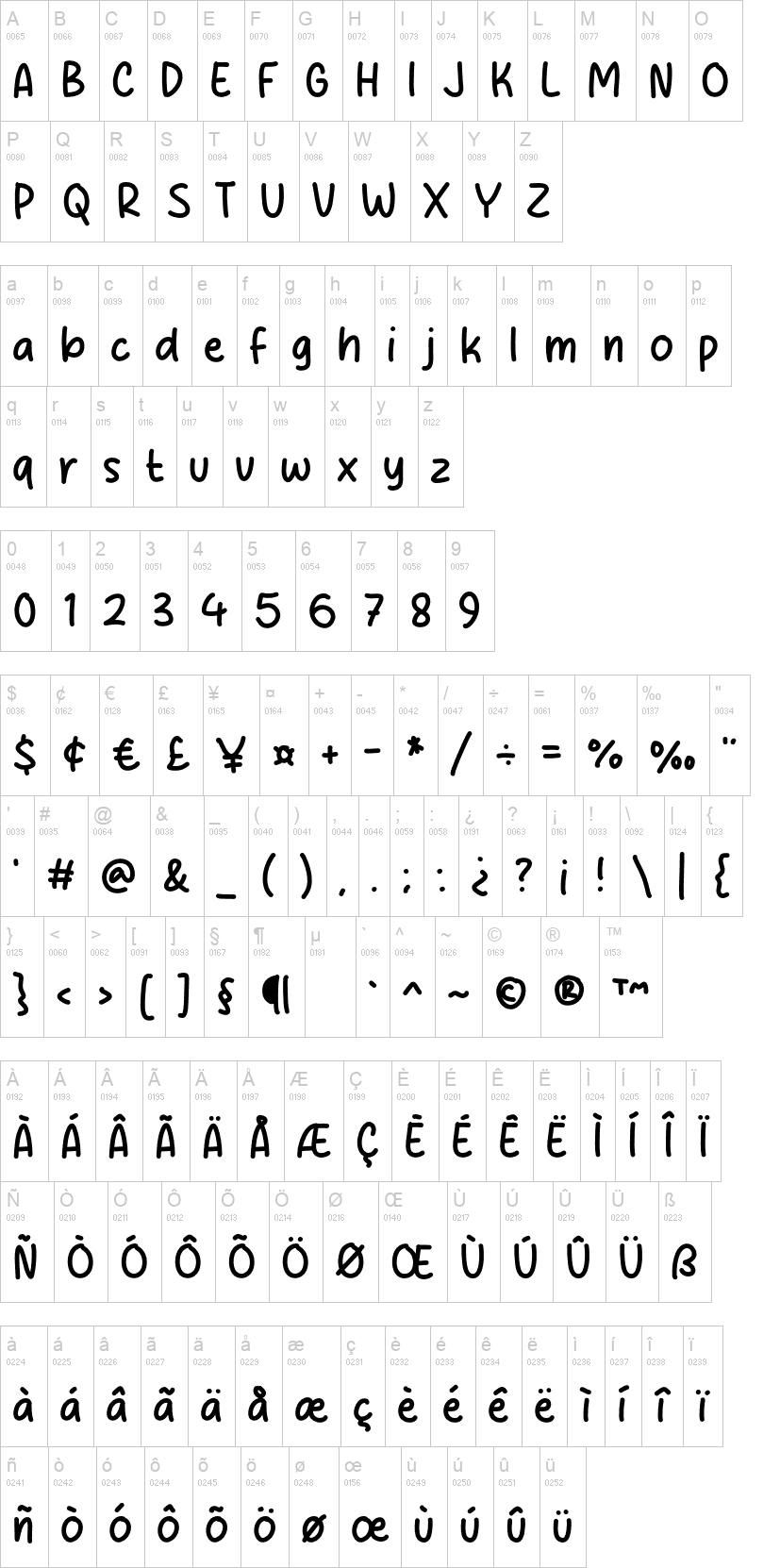 Dialog Note