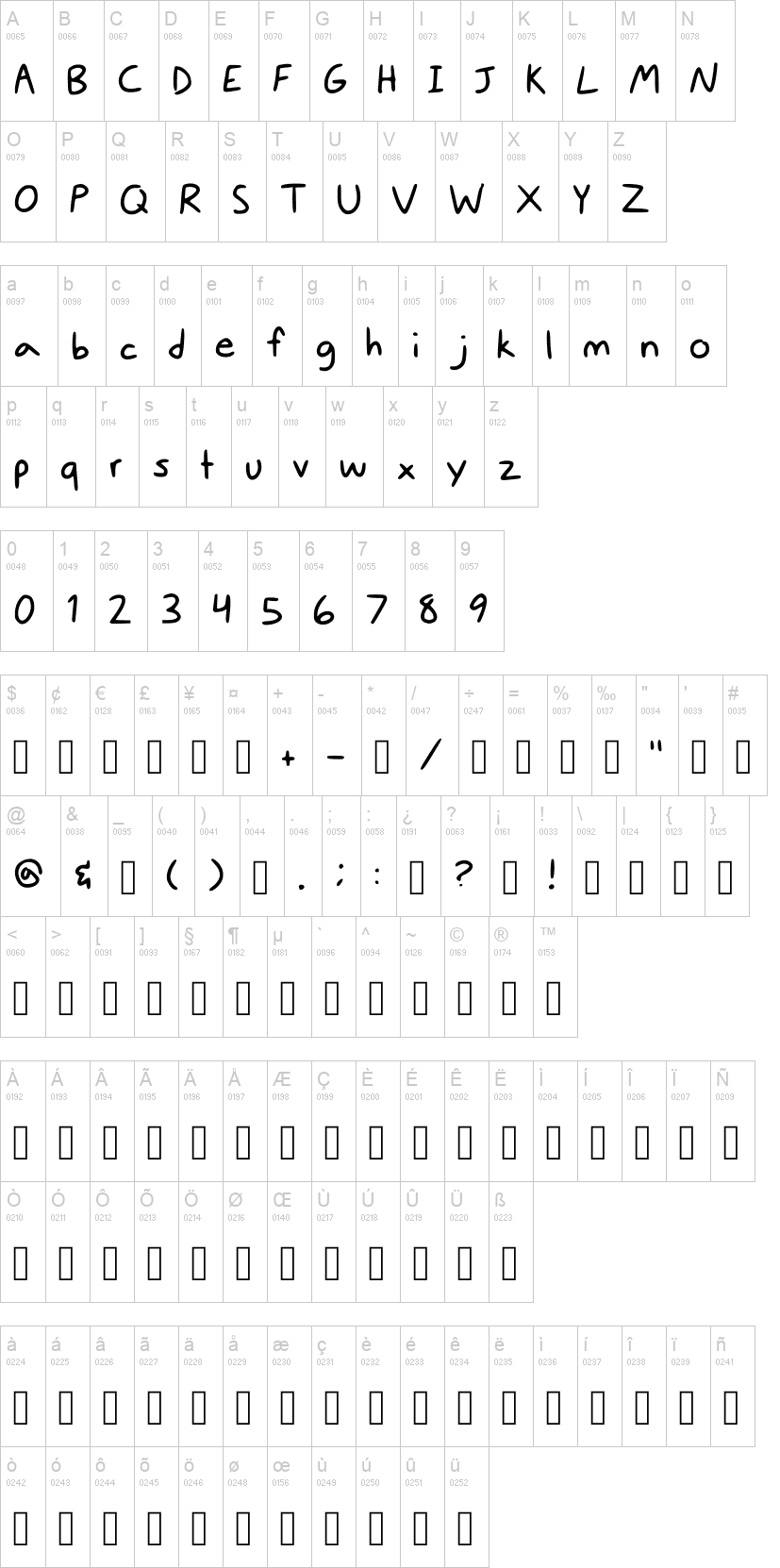 Digital Handwriting