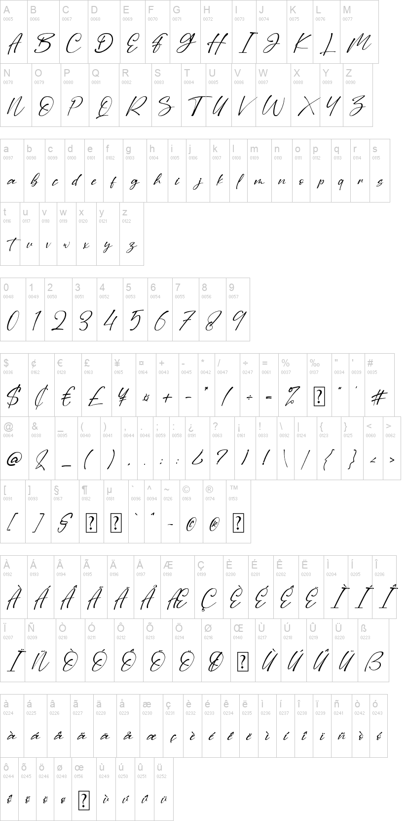 Dilan Script