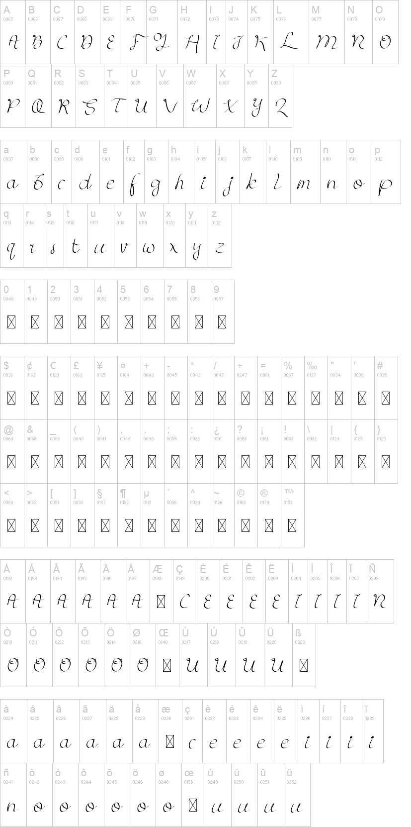 Dynamice Script