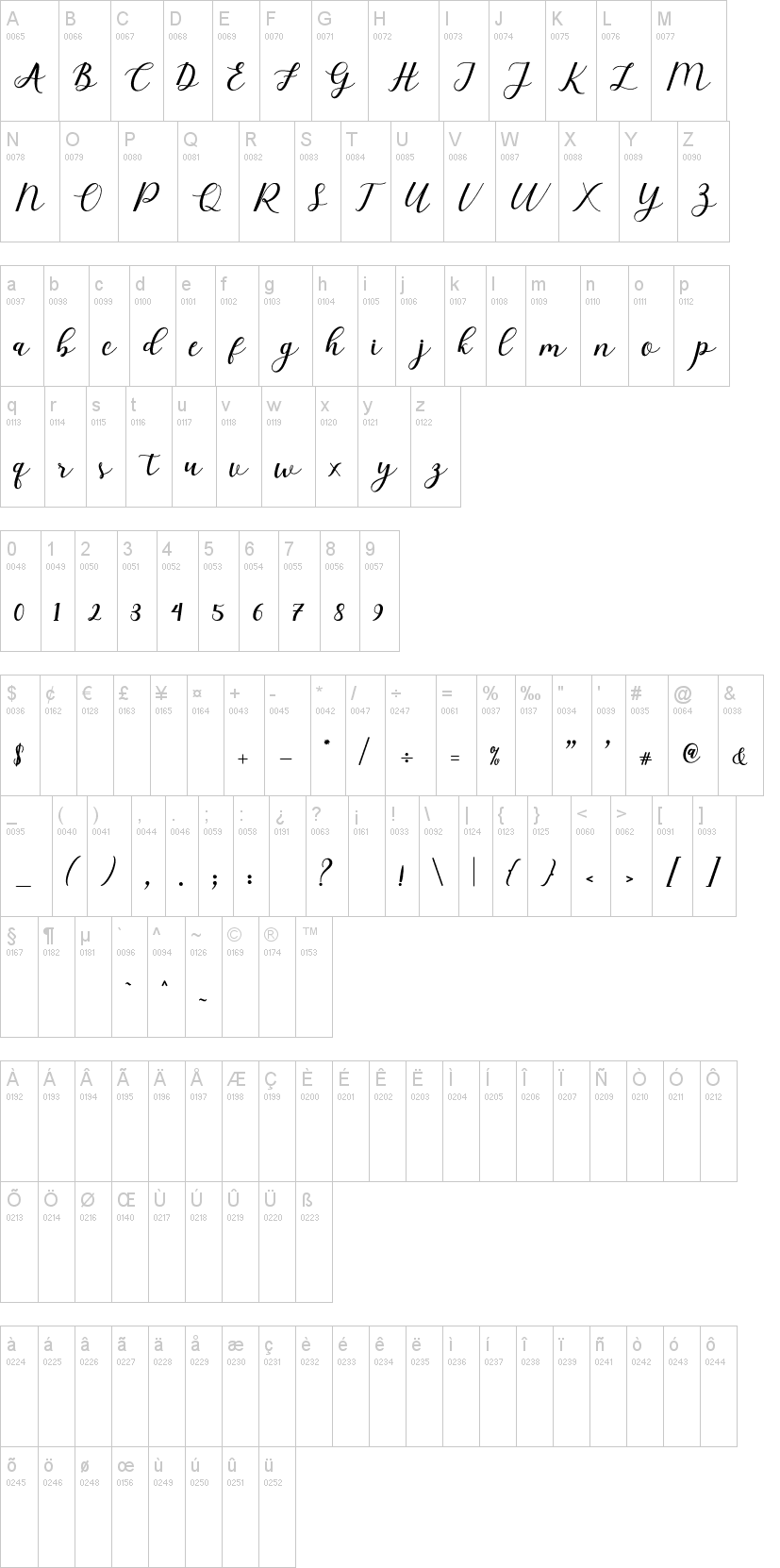 Elizabeth Script