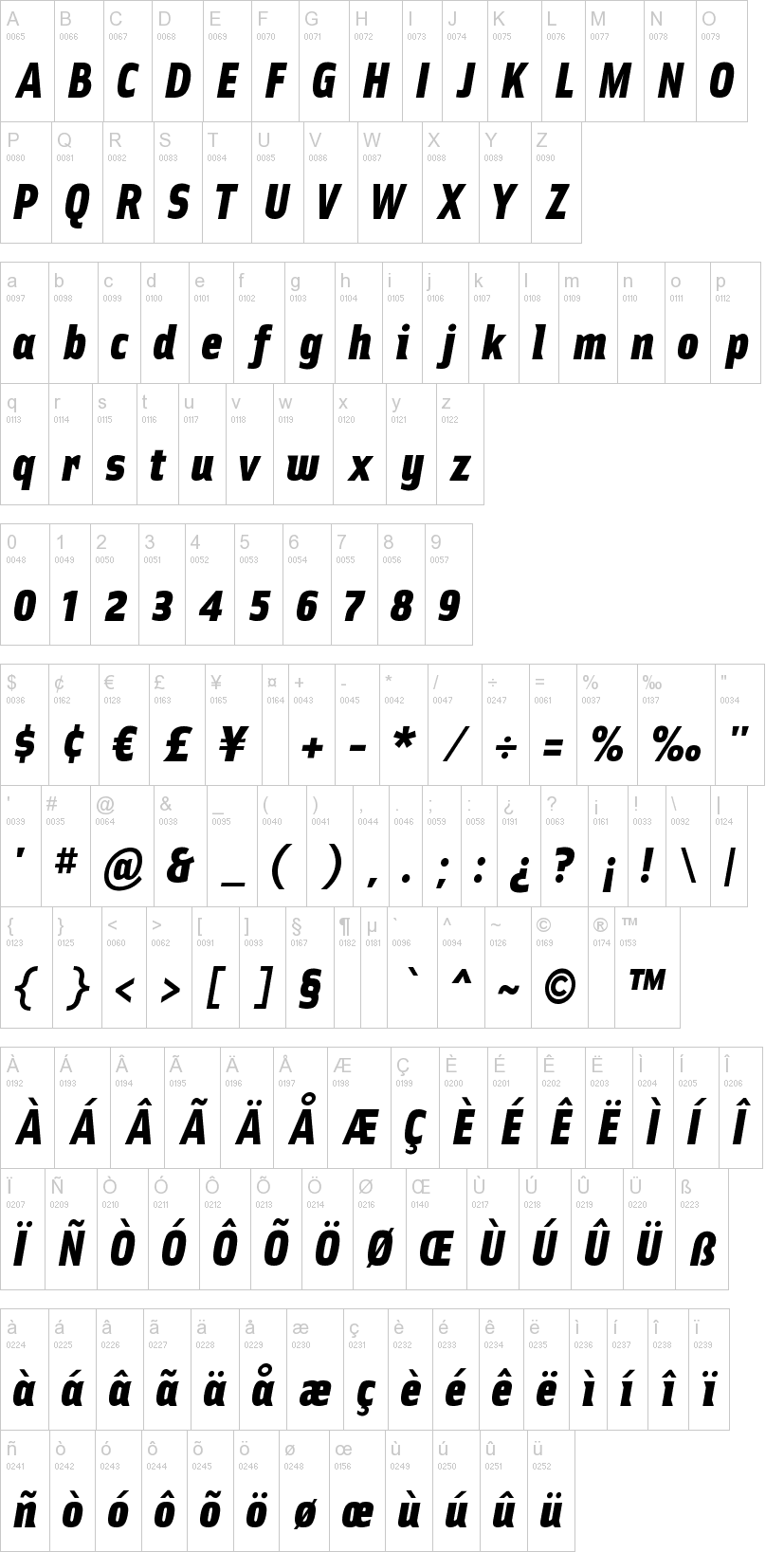 Ellipsoideogram