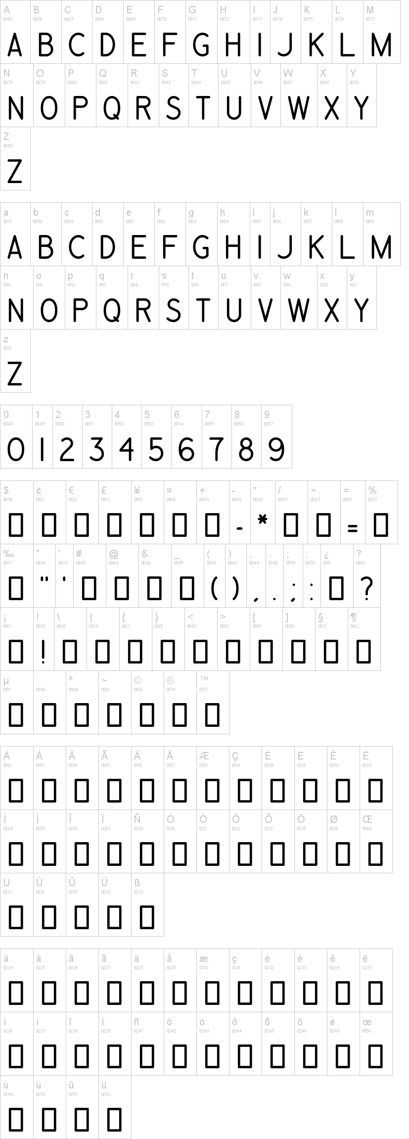 Engineering Plot