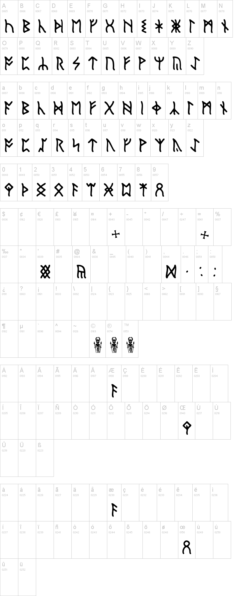 English Runic