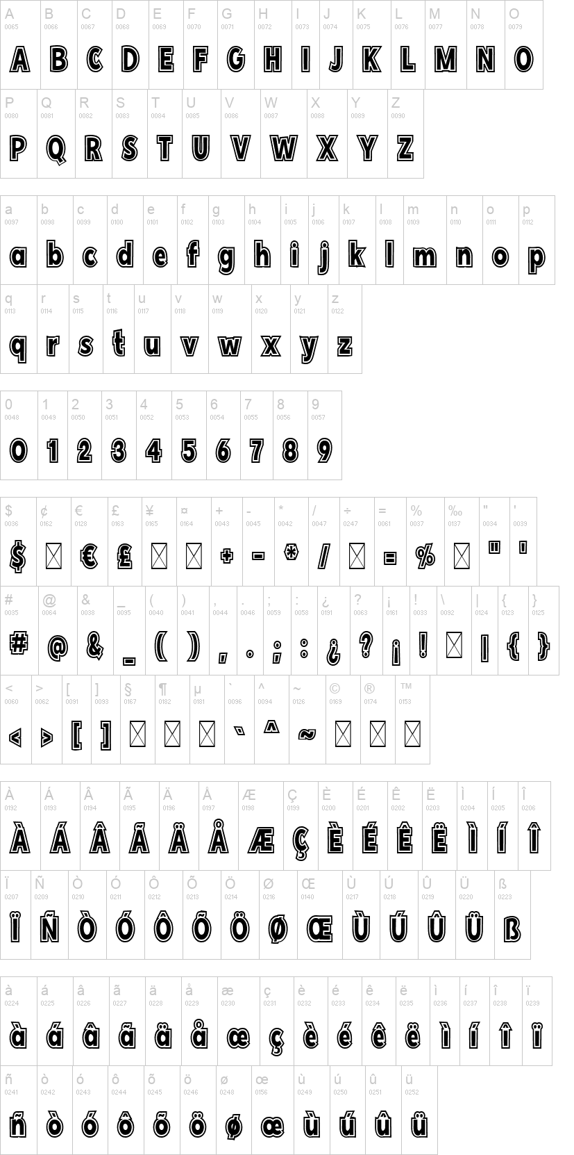 Every Type of Cat