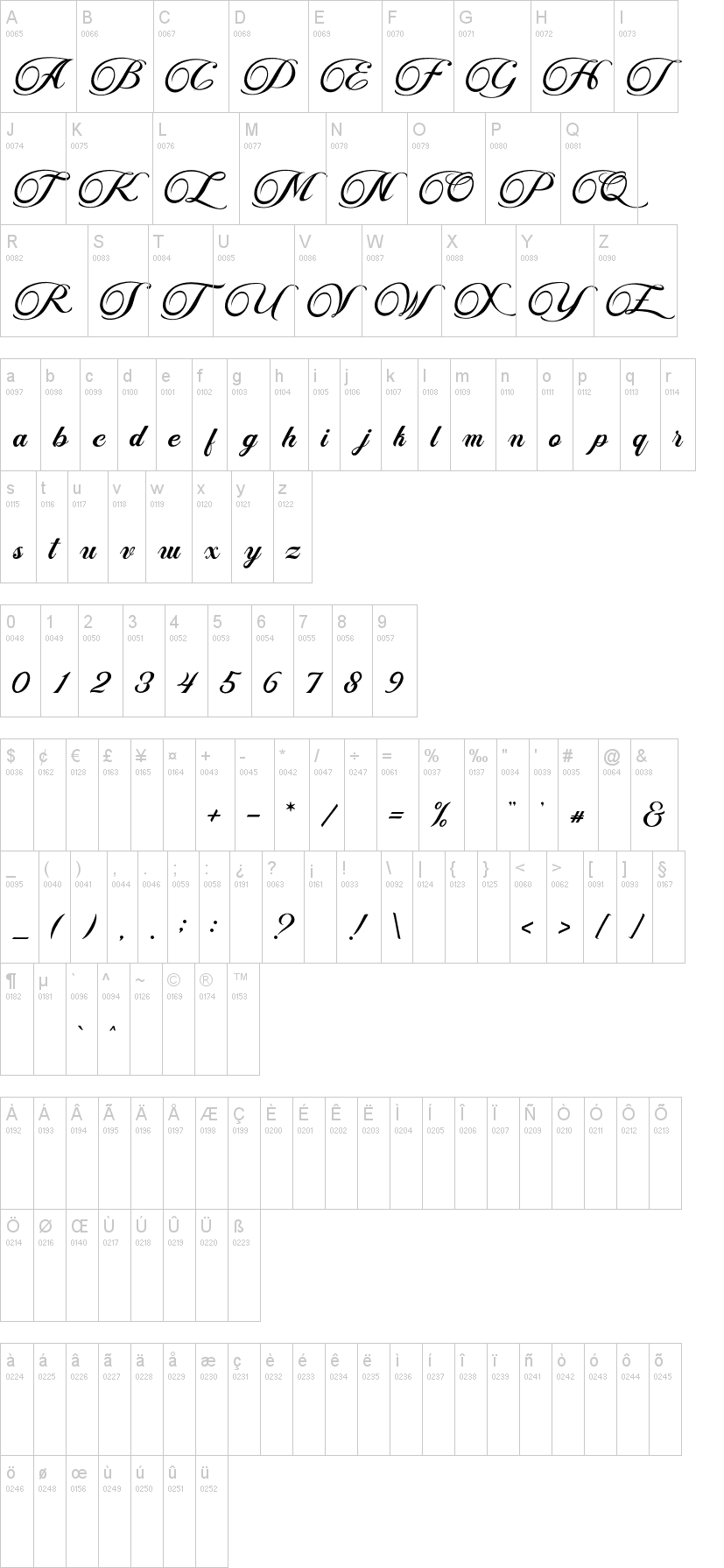 Fisha Script