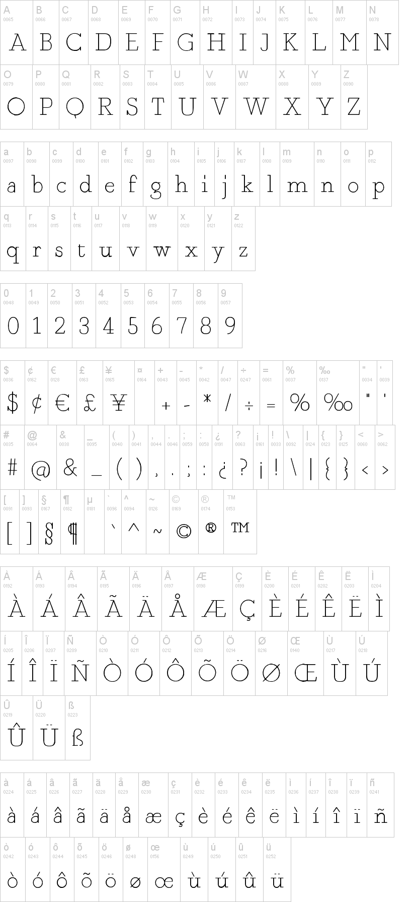 Fragment Core