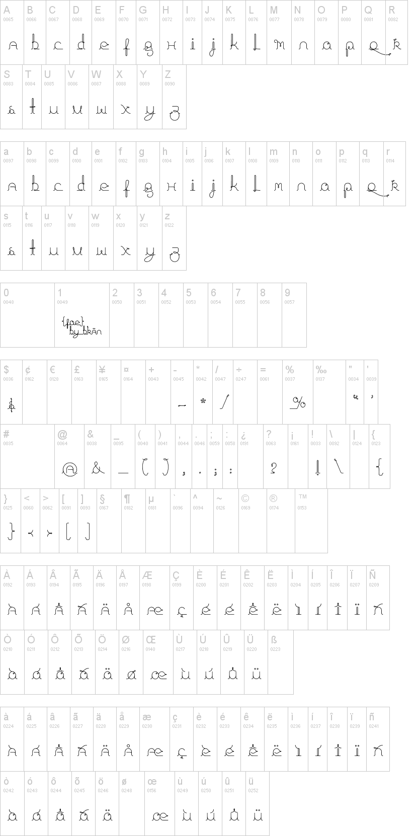 Fragments of Eter