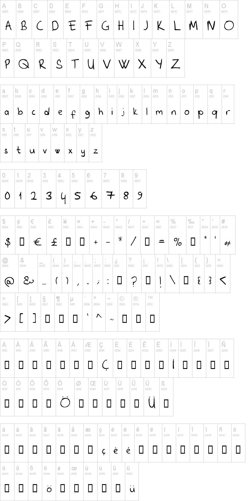 Furro Script