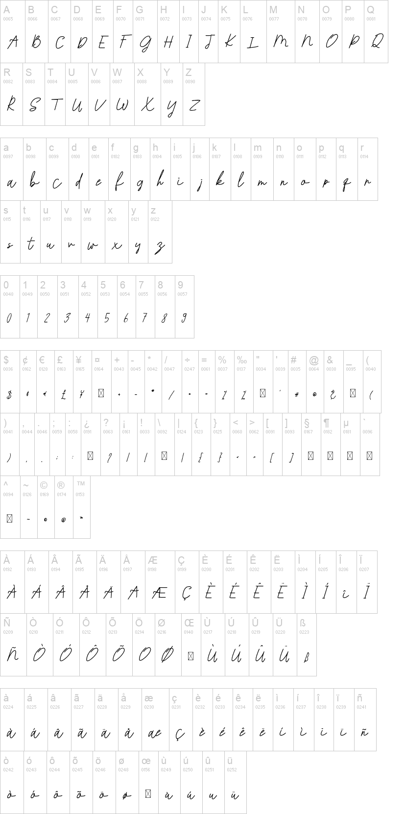 Futharic Script