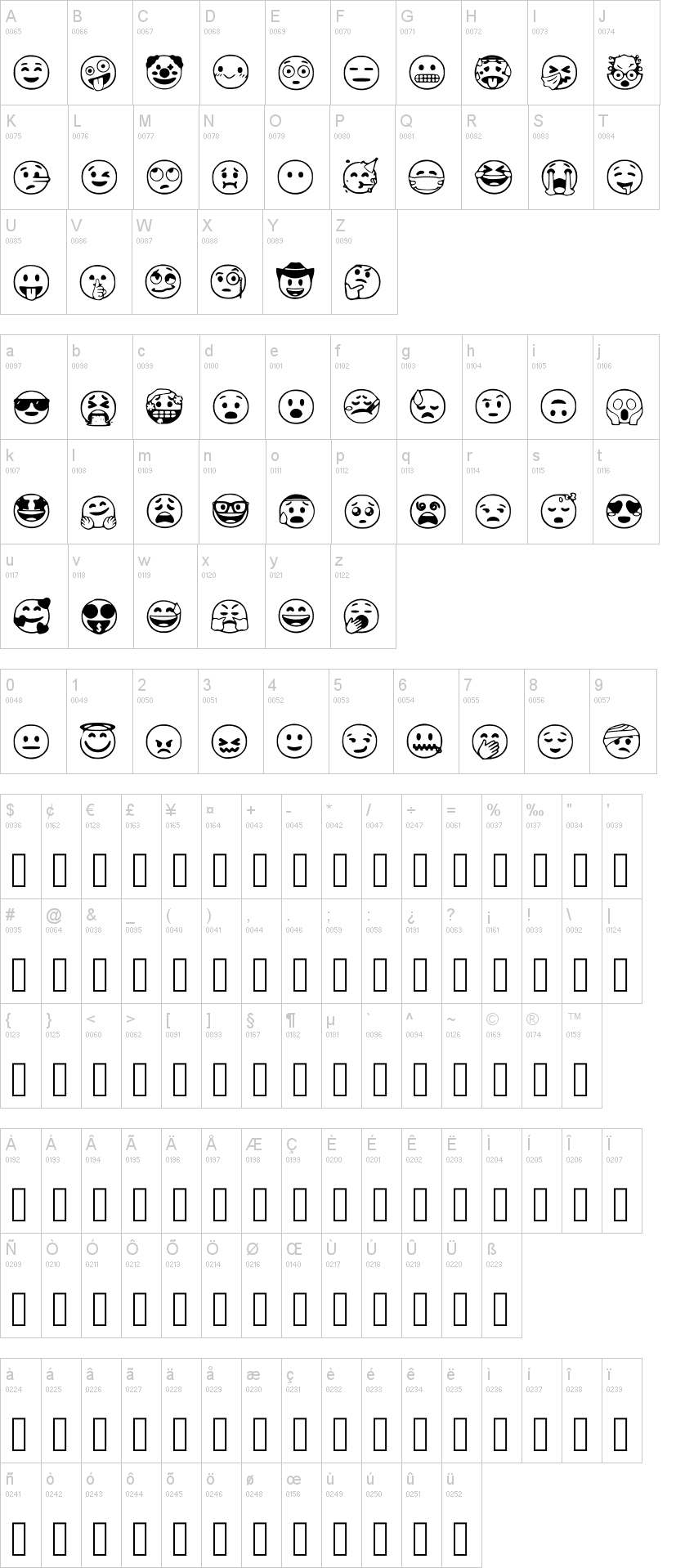 Google Emojis