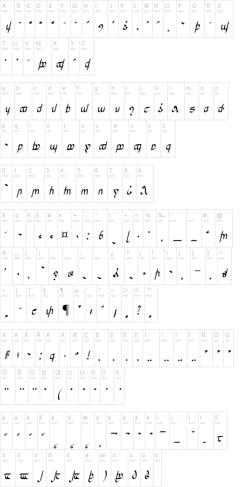 Greifswalder Tengwar