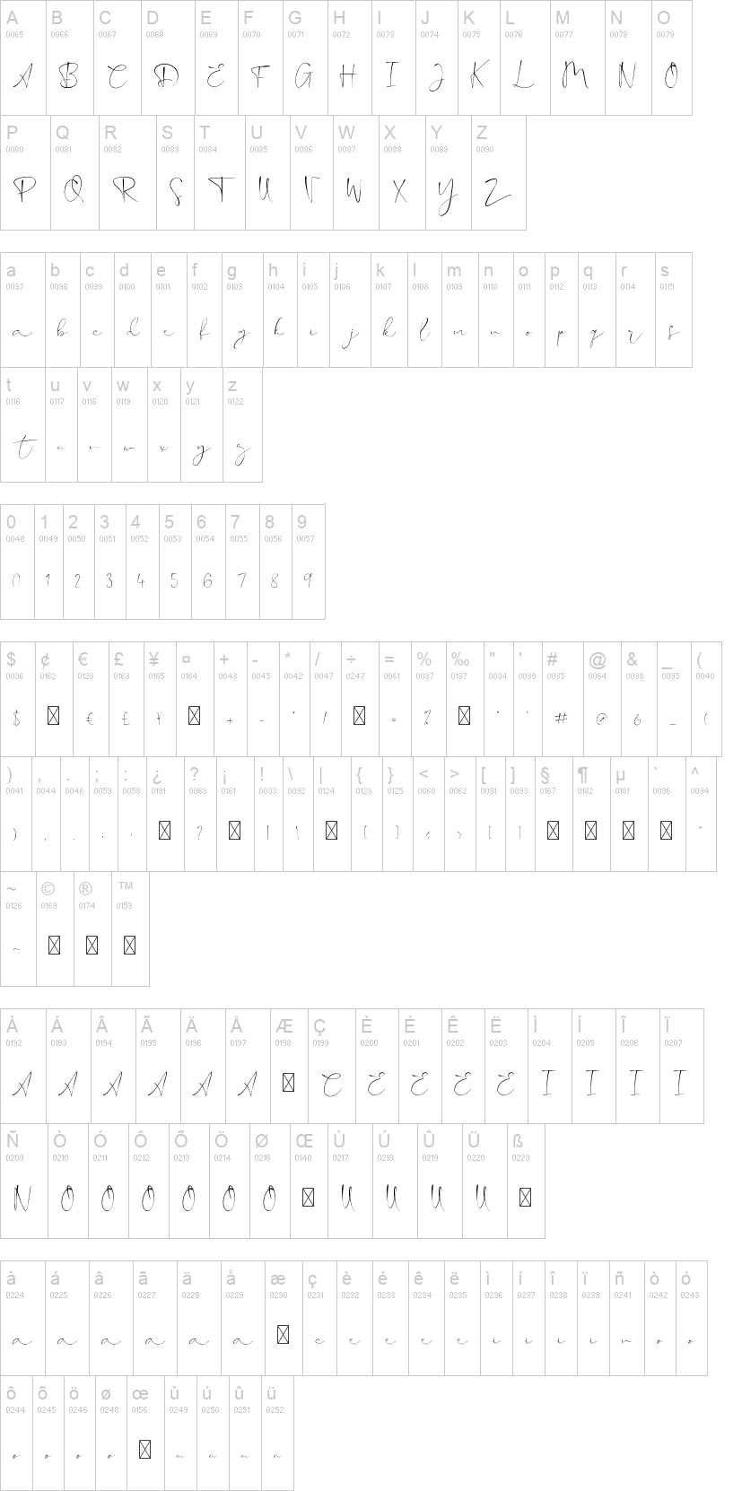 Hanooman Script