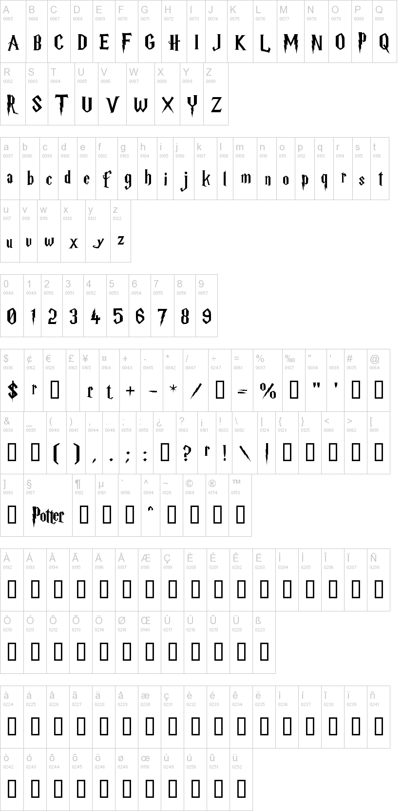 Harry P Font