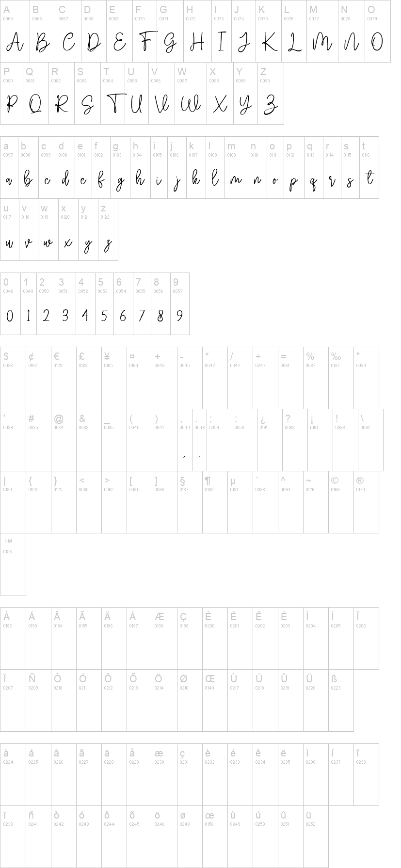 Hello Spark Script