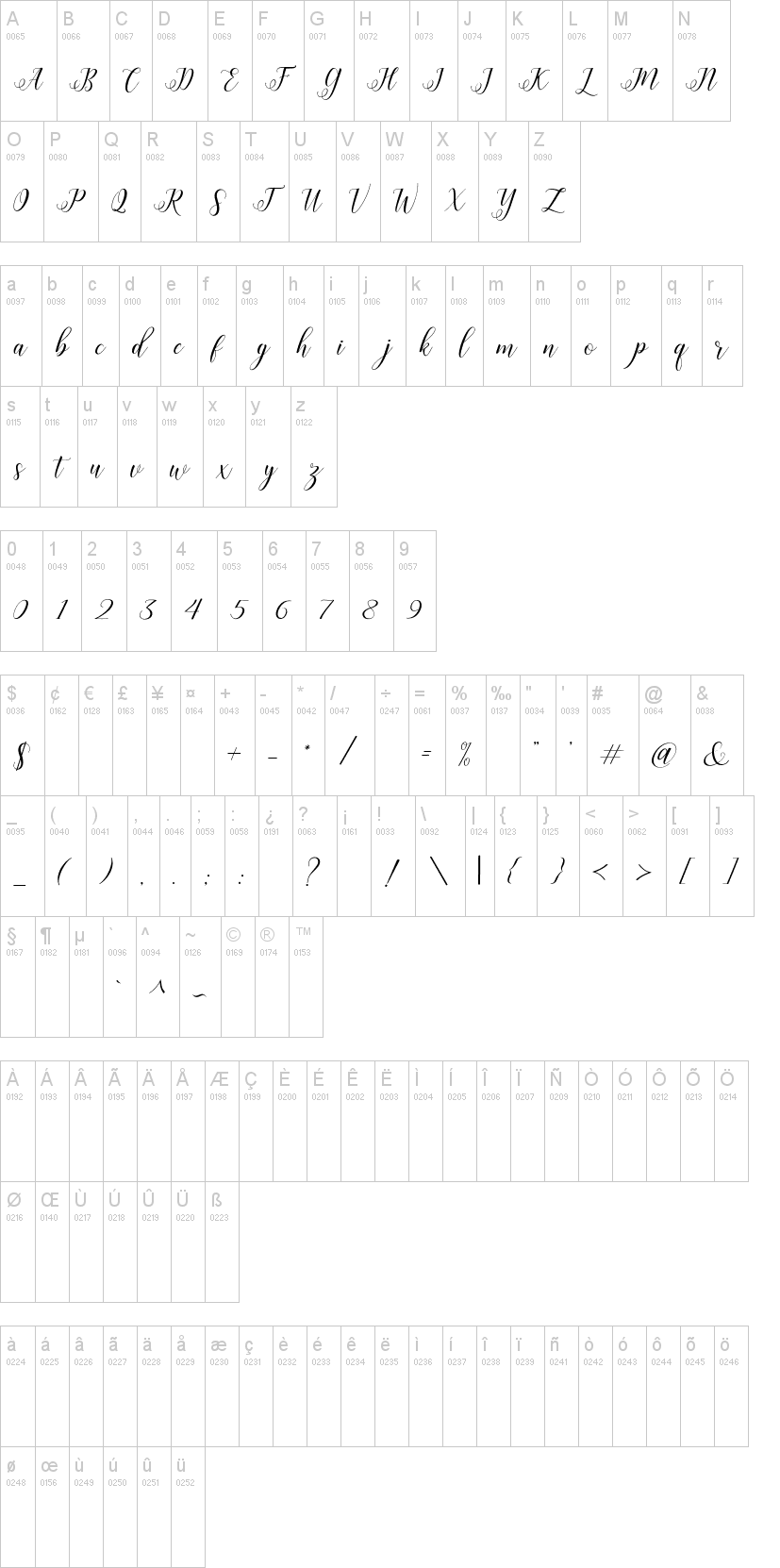 Histeria Script