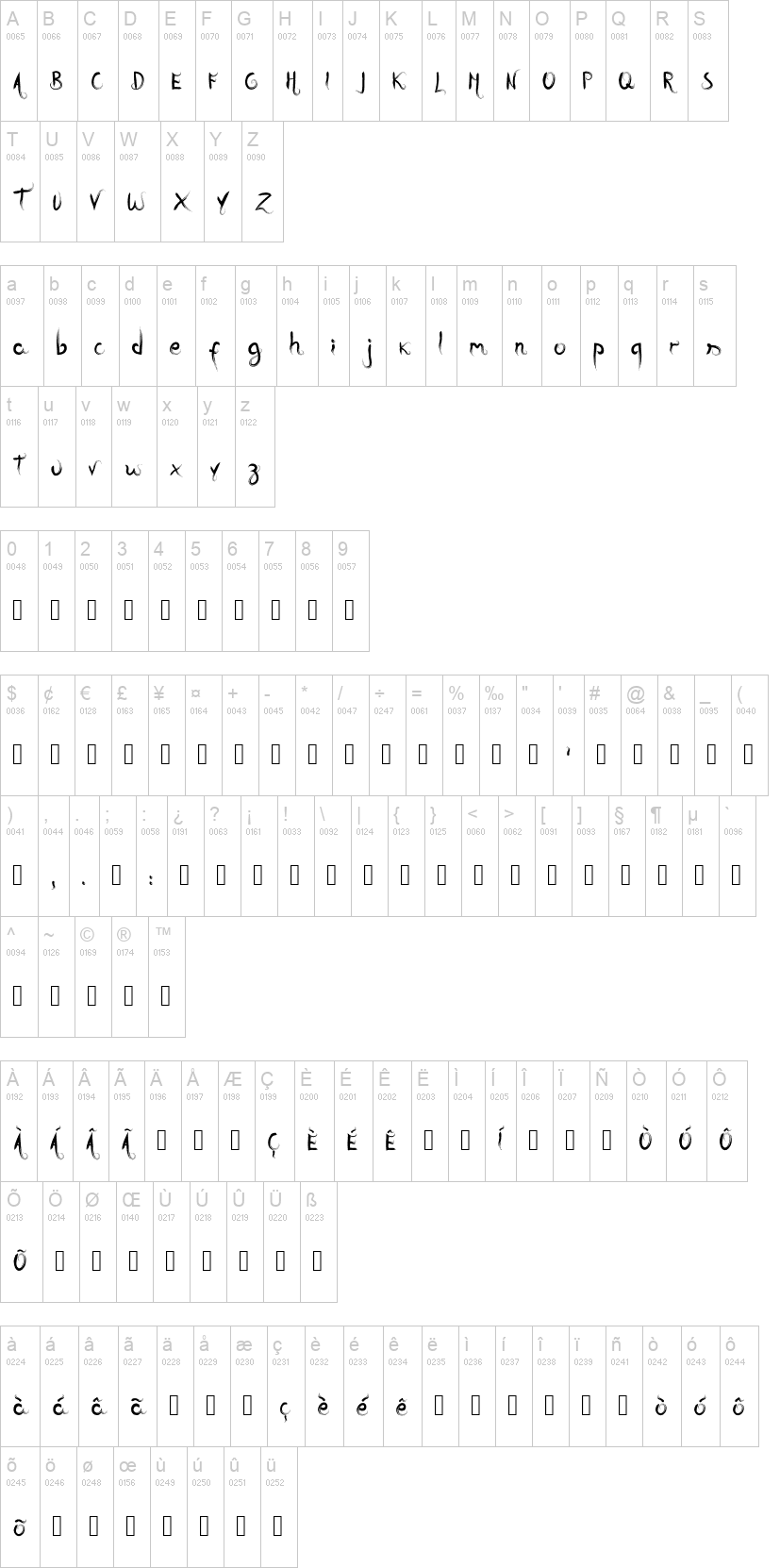 Iara Script