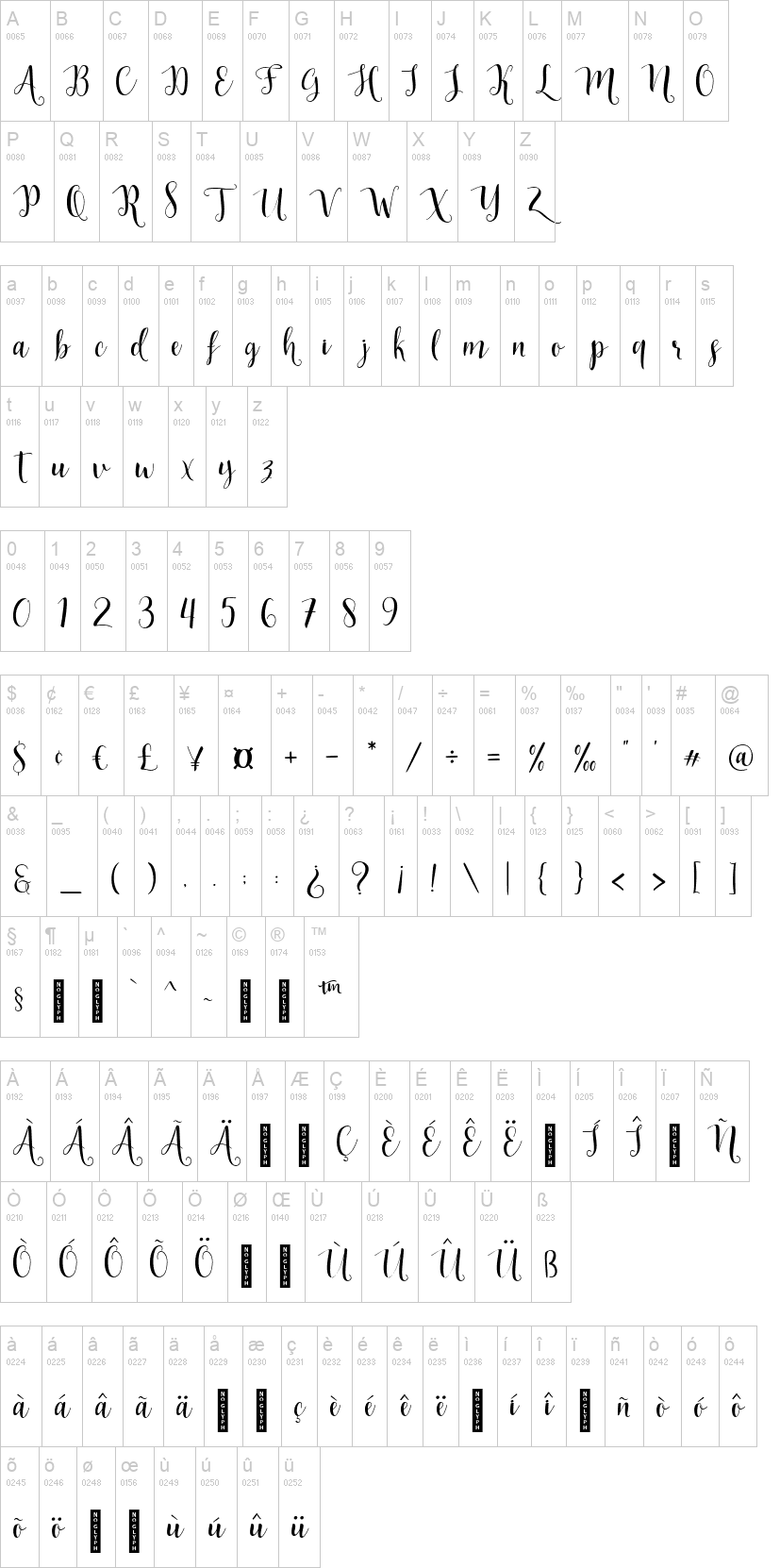 Indah Script