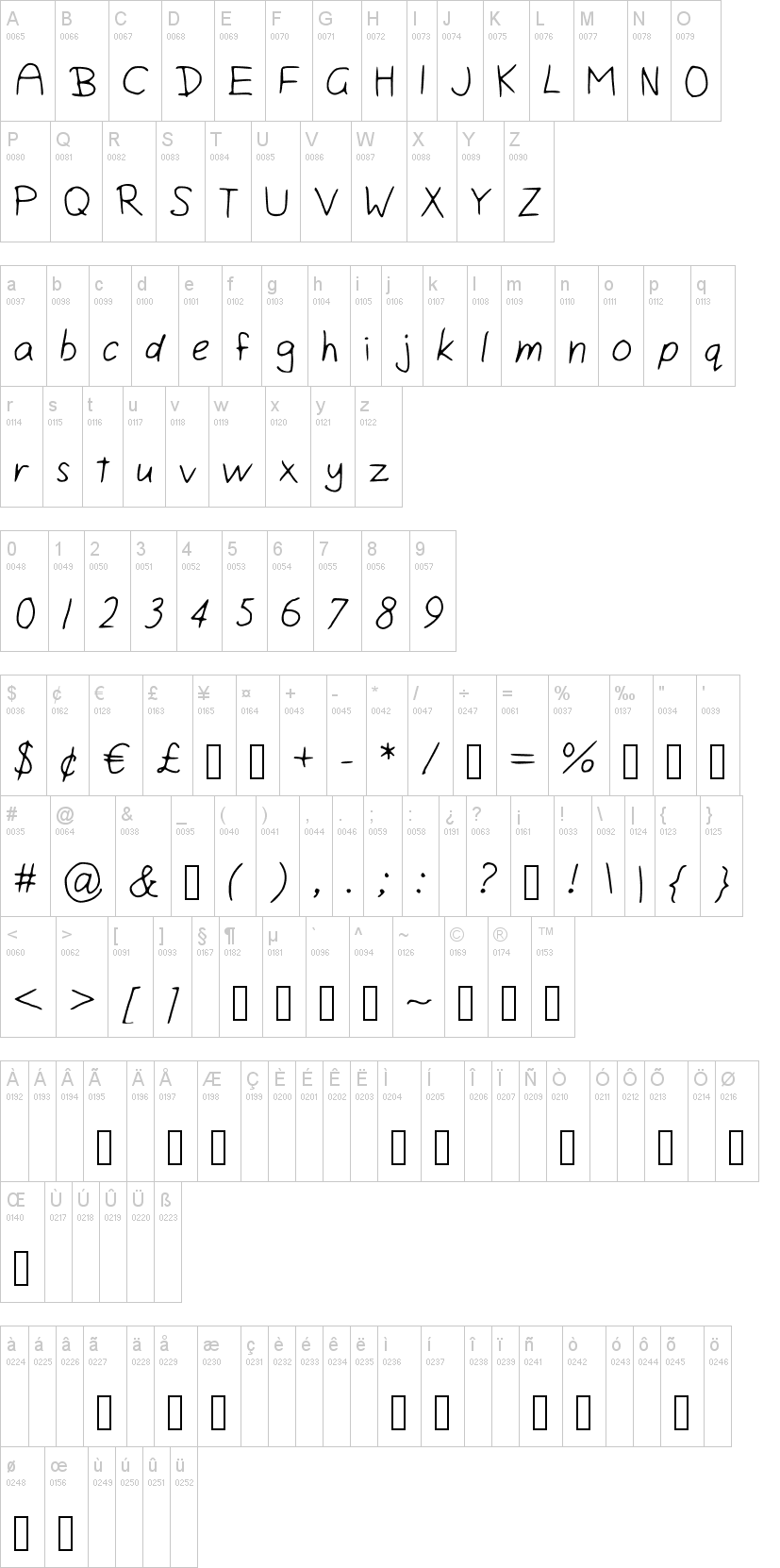 Isini Script