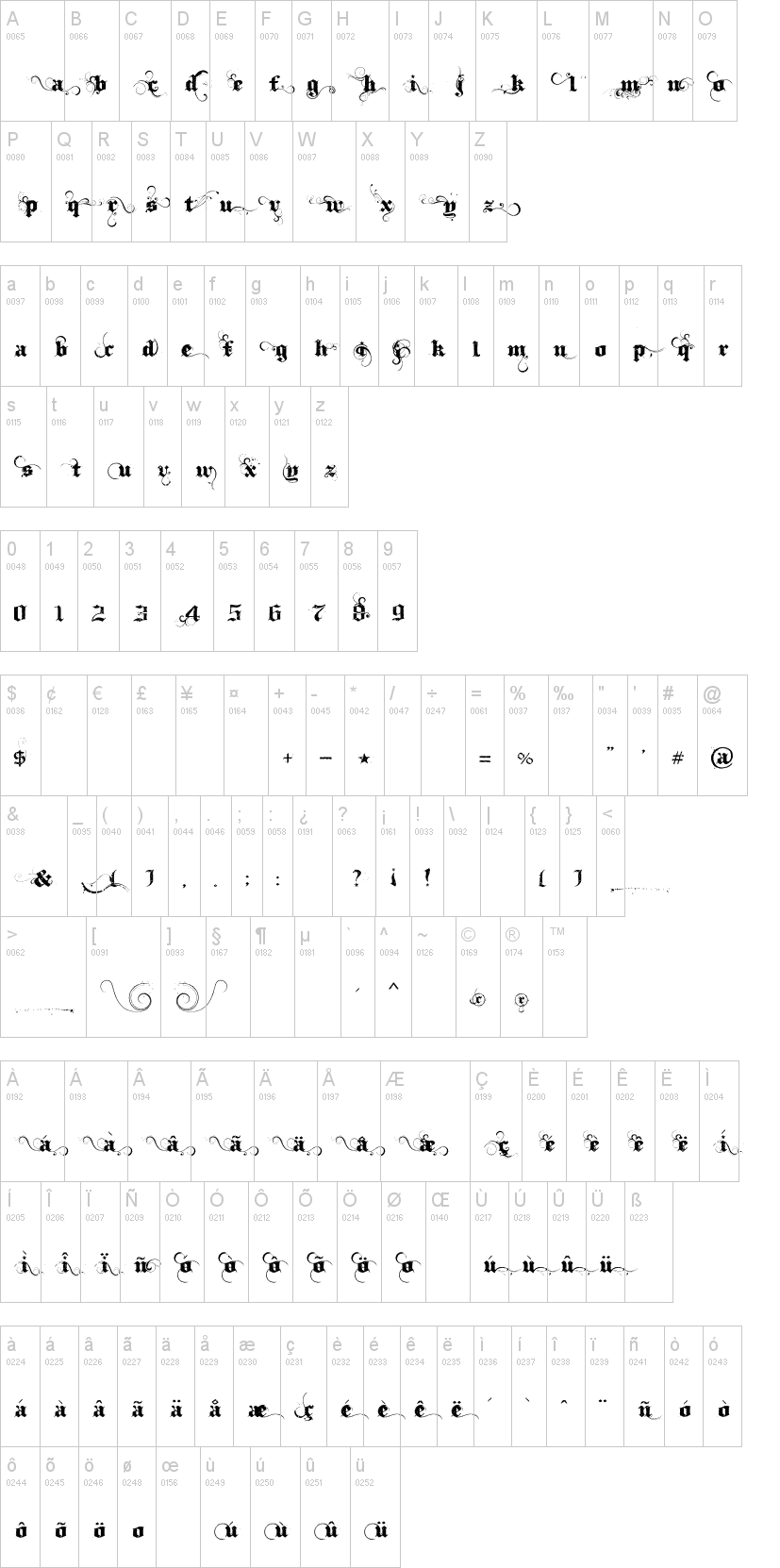 ithornet font