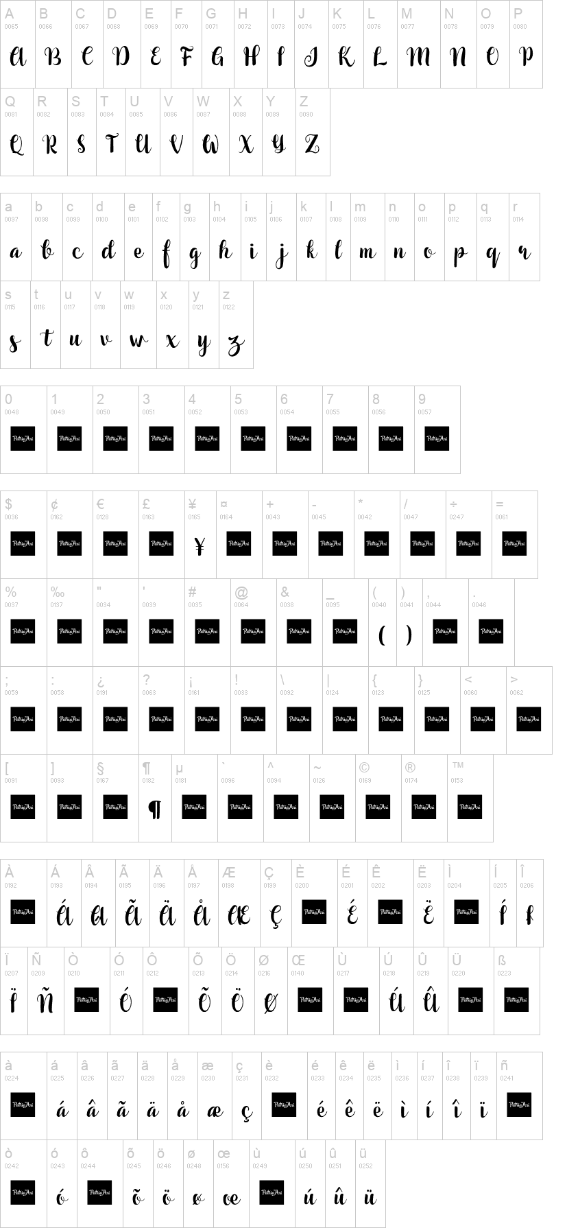 Jelantik Script