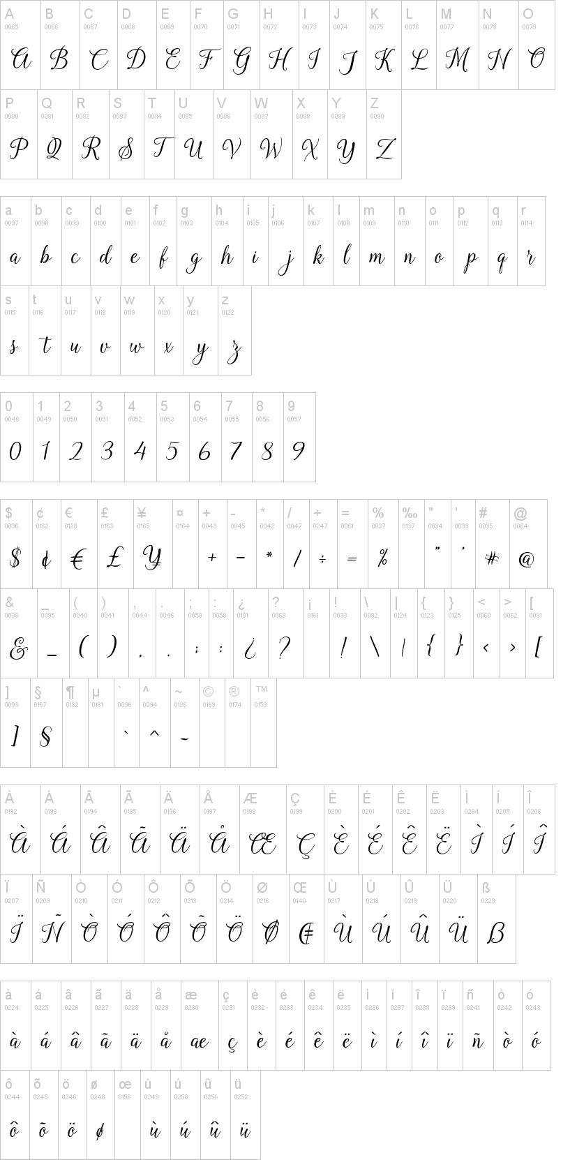 Kasandra Script