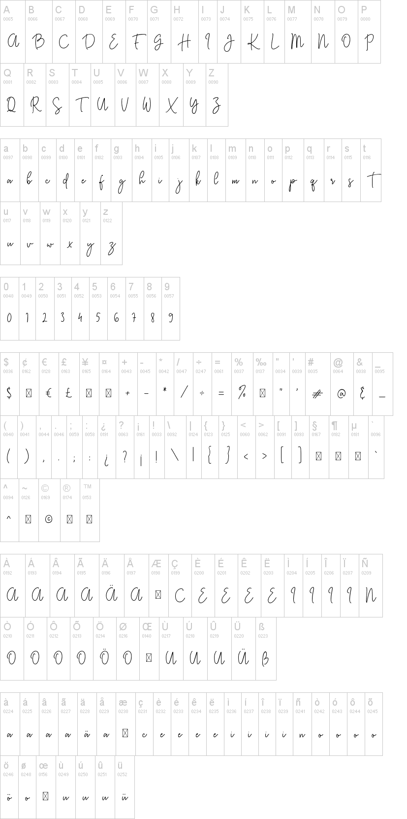 Kasting Script