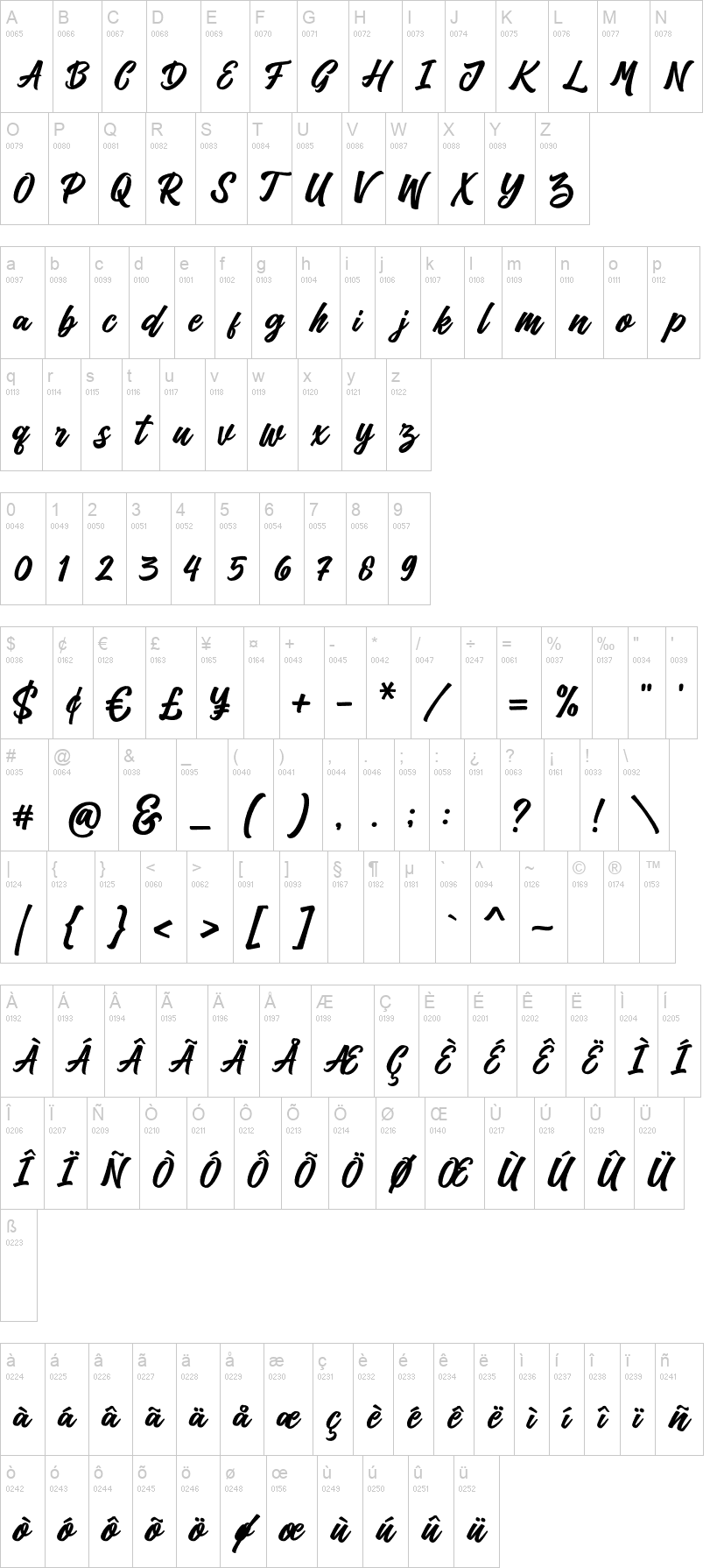 Kedmote Script