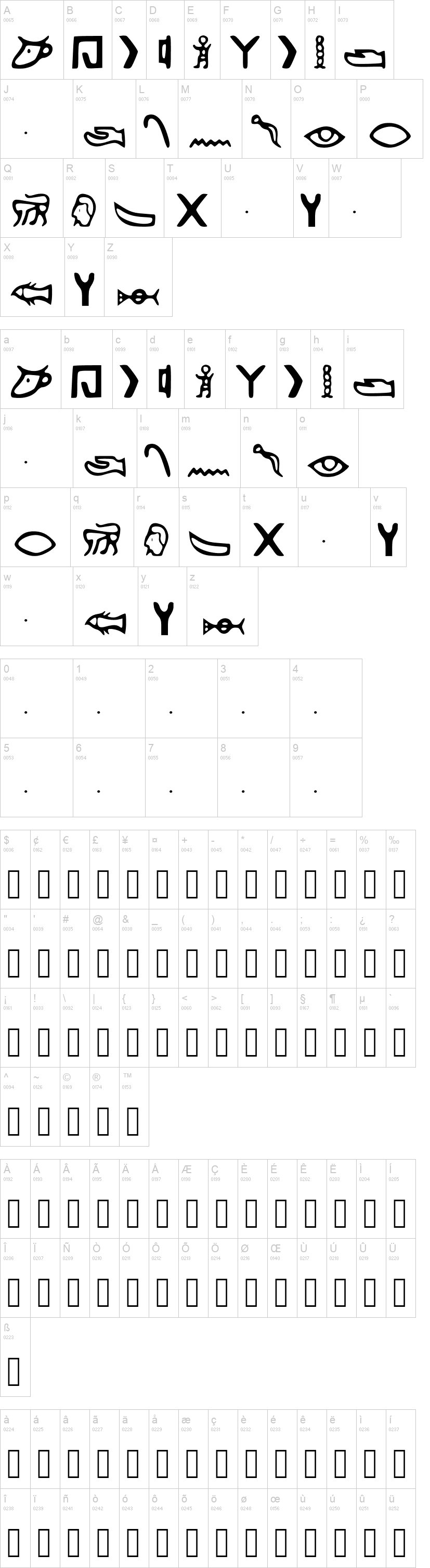 Kemetic Alphabet 3.200 BCE