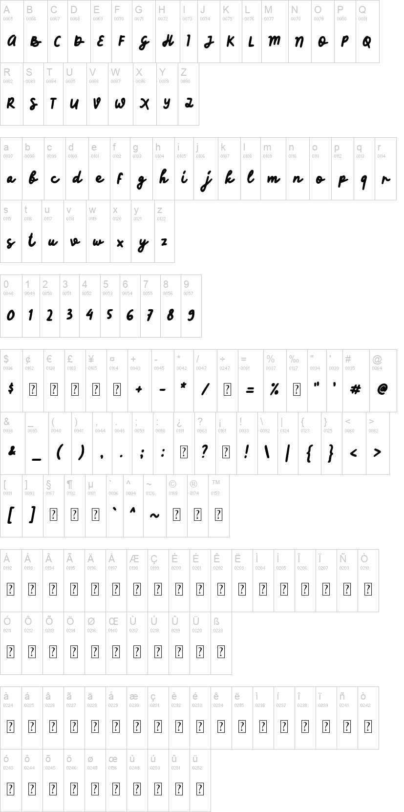 Kopi Senja Script