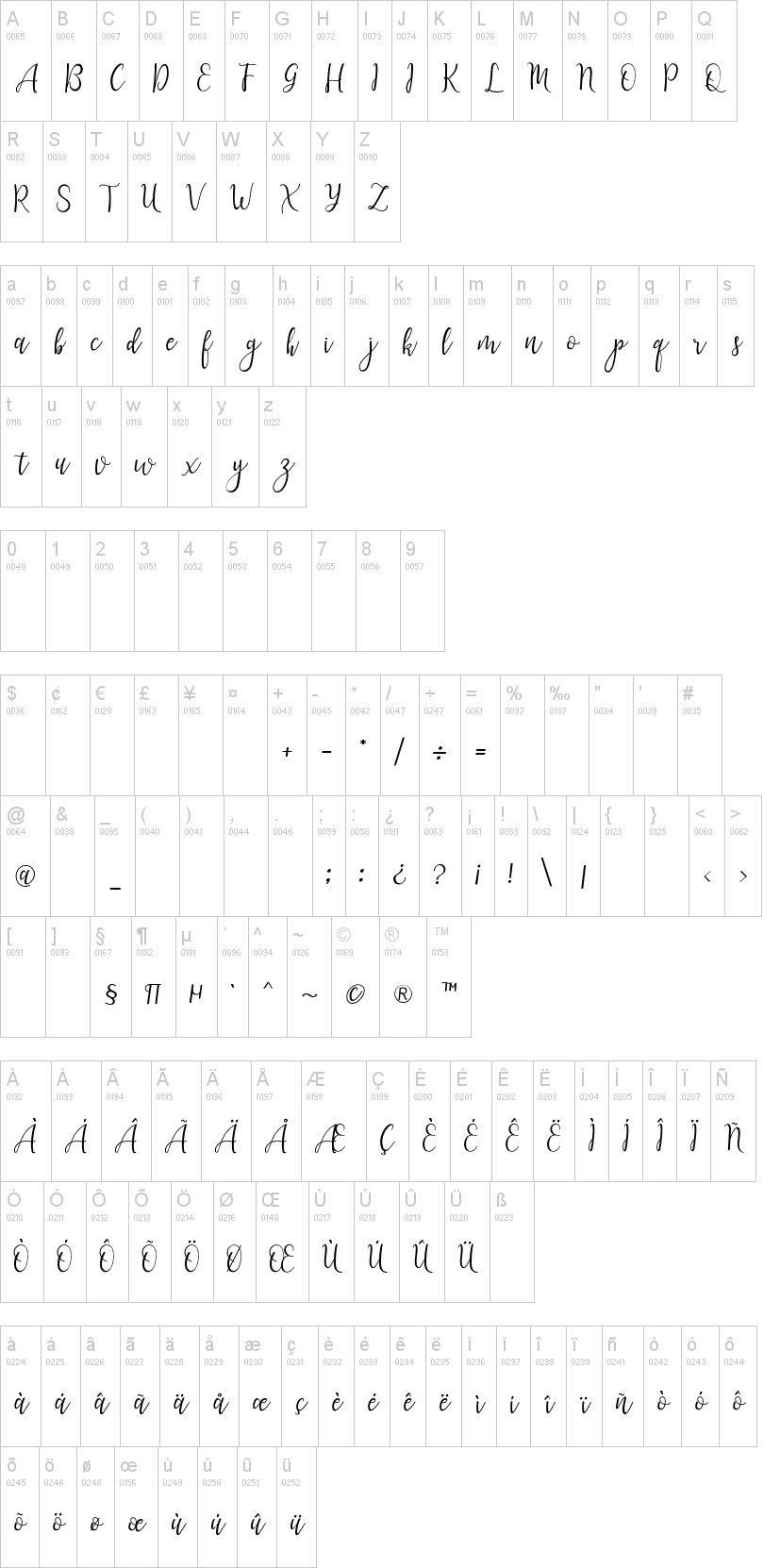 Lanara Script