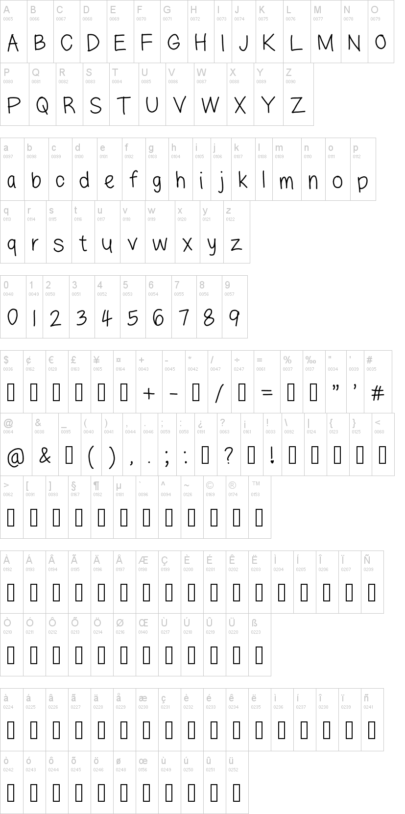 Lazyfont