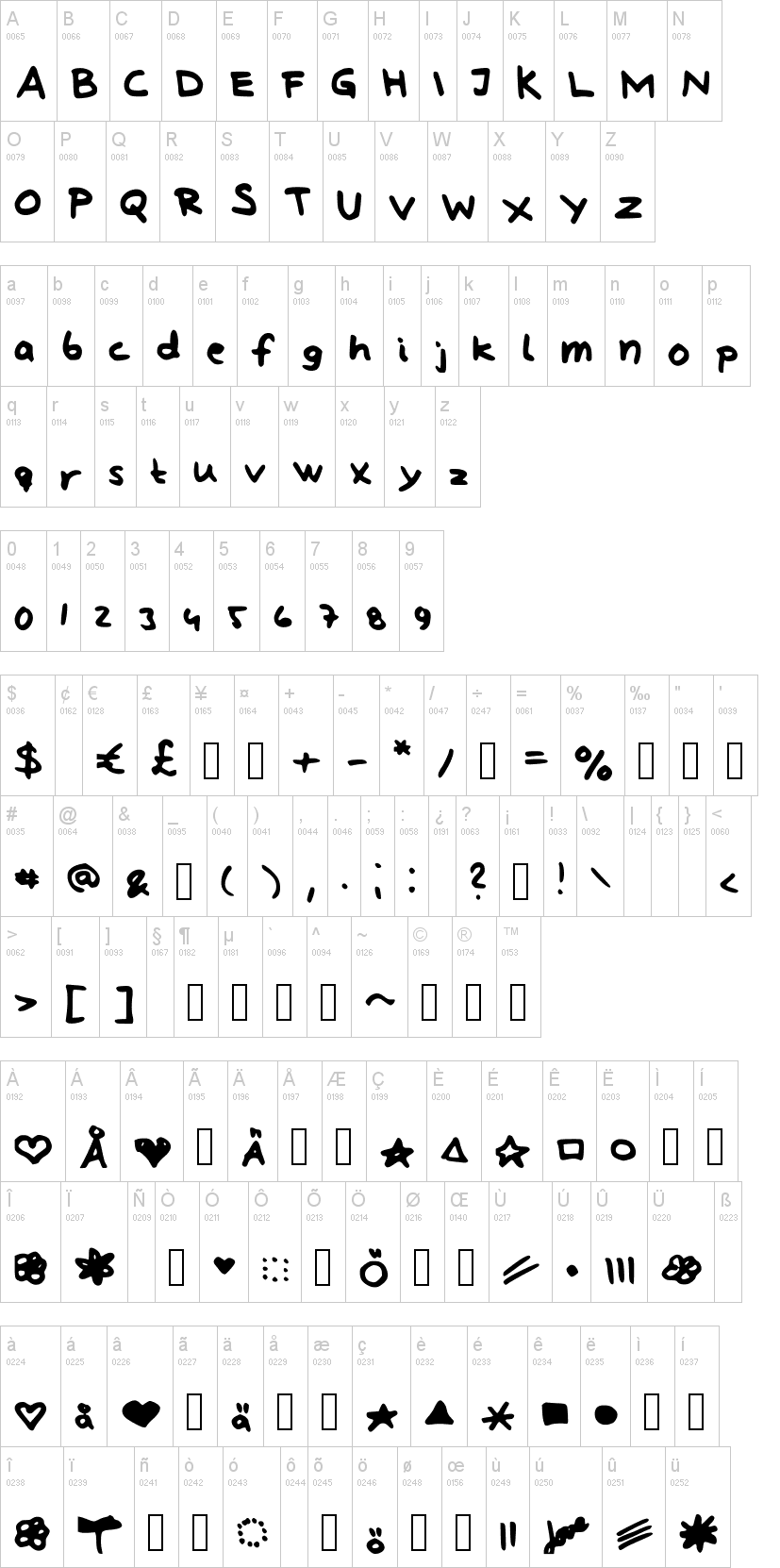 Lindberg hand and symbols