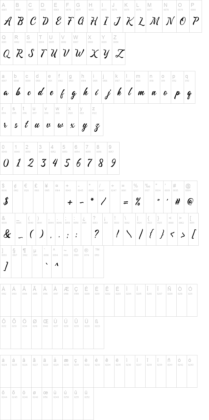 Majestika Script