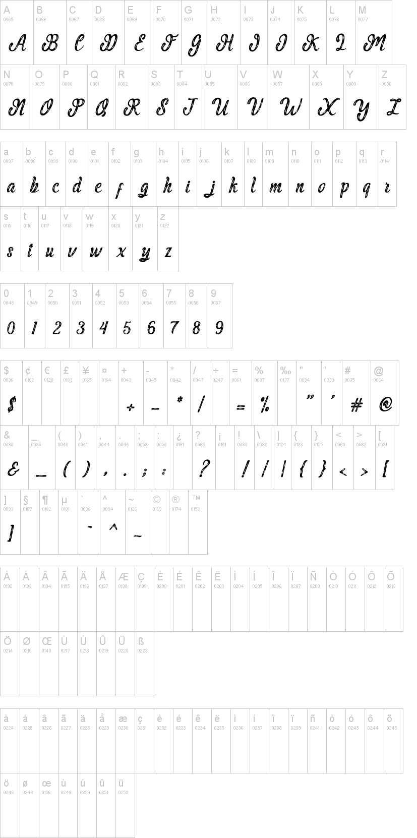 Malinda Script