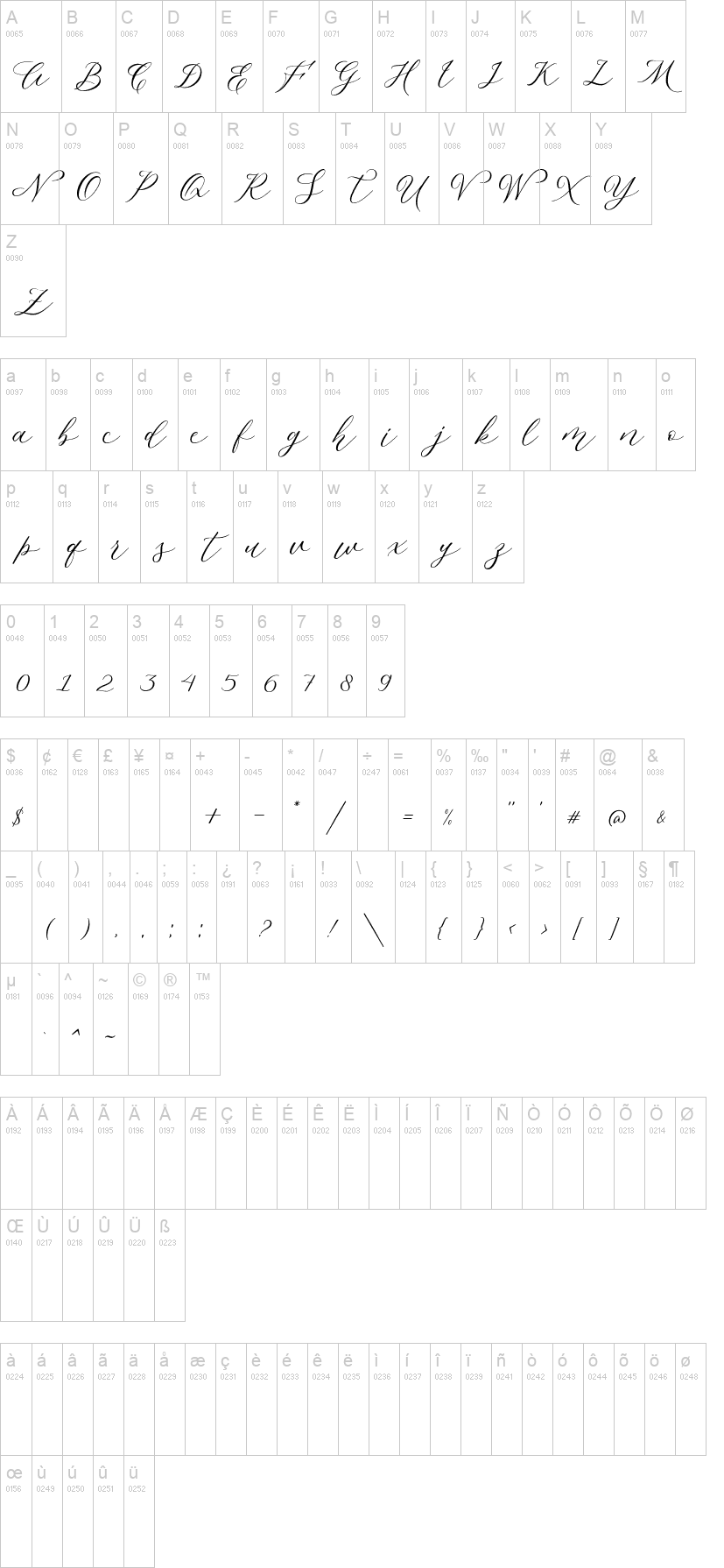 Malliandra Script