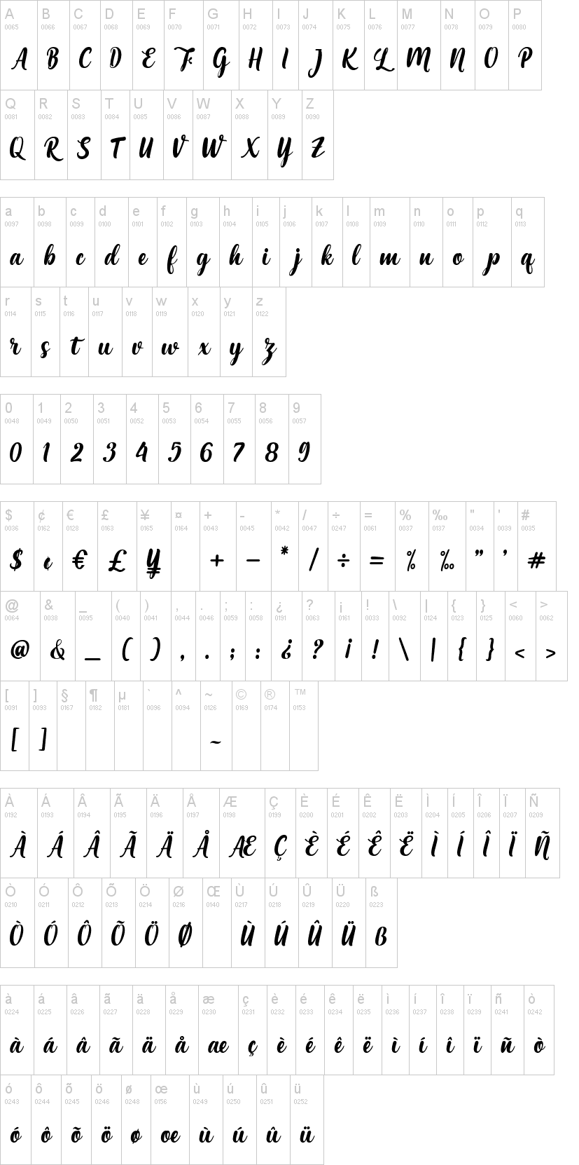 Maria Aishane Script