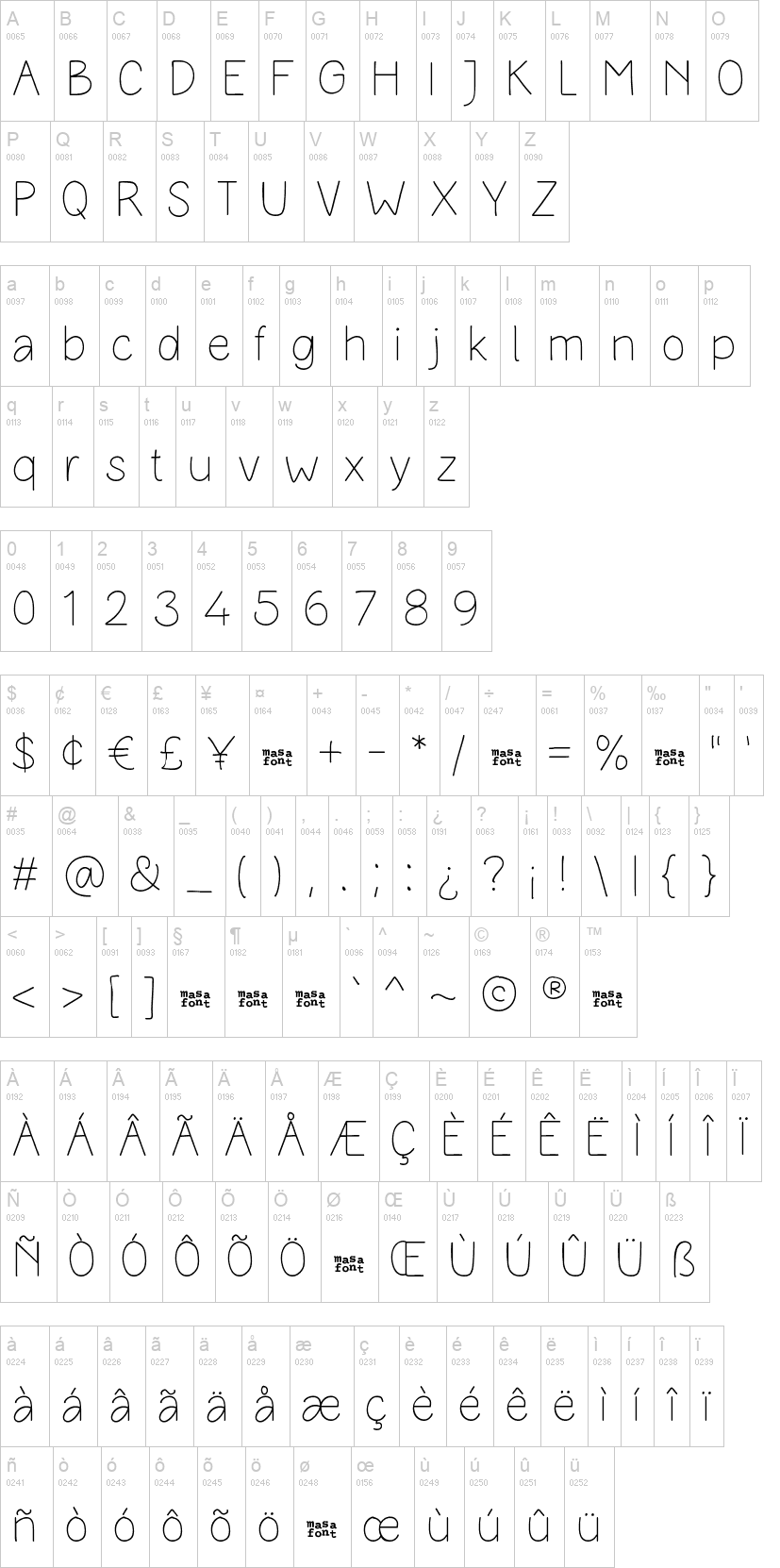 Masa Practice