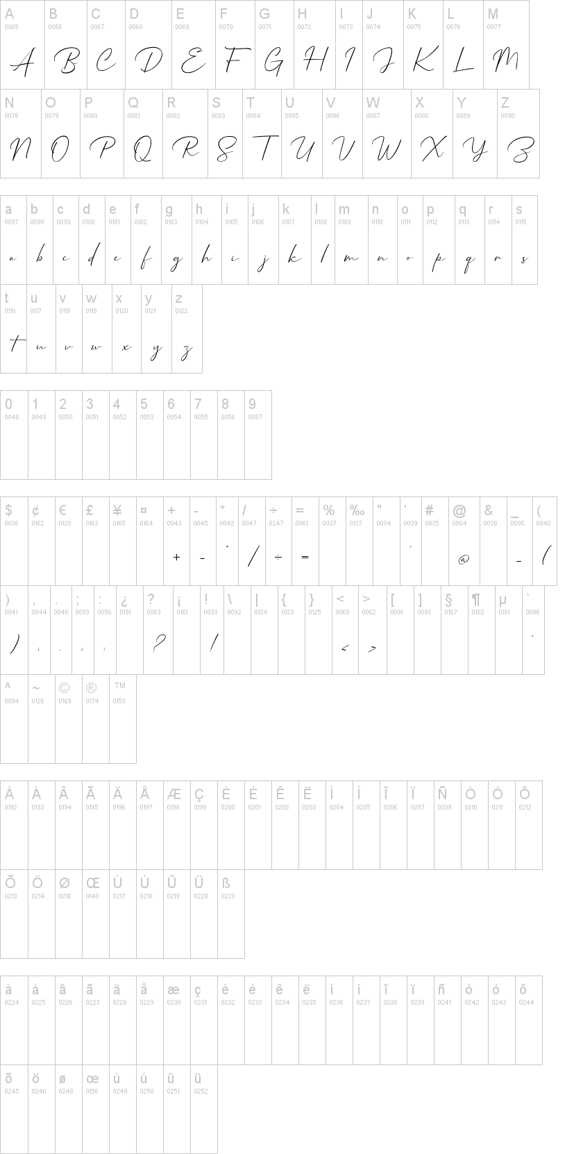 Mathanifo Script