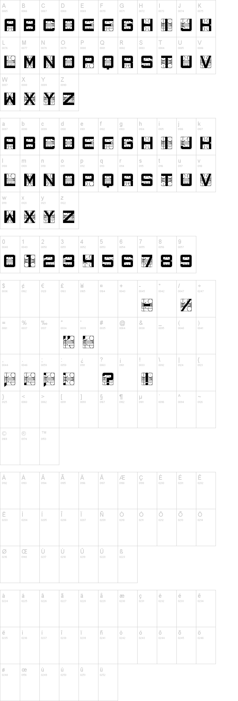 Measurements