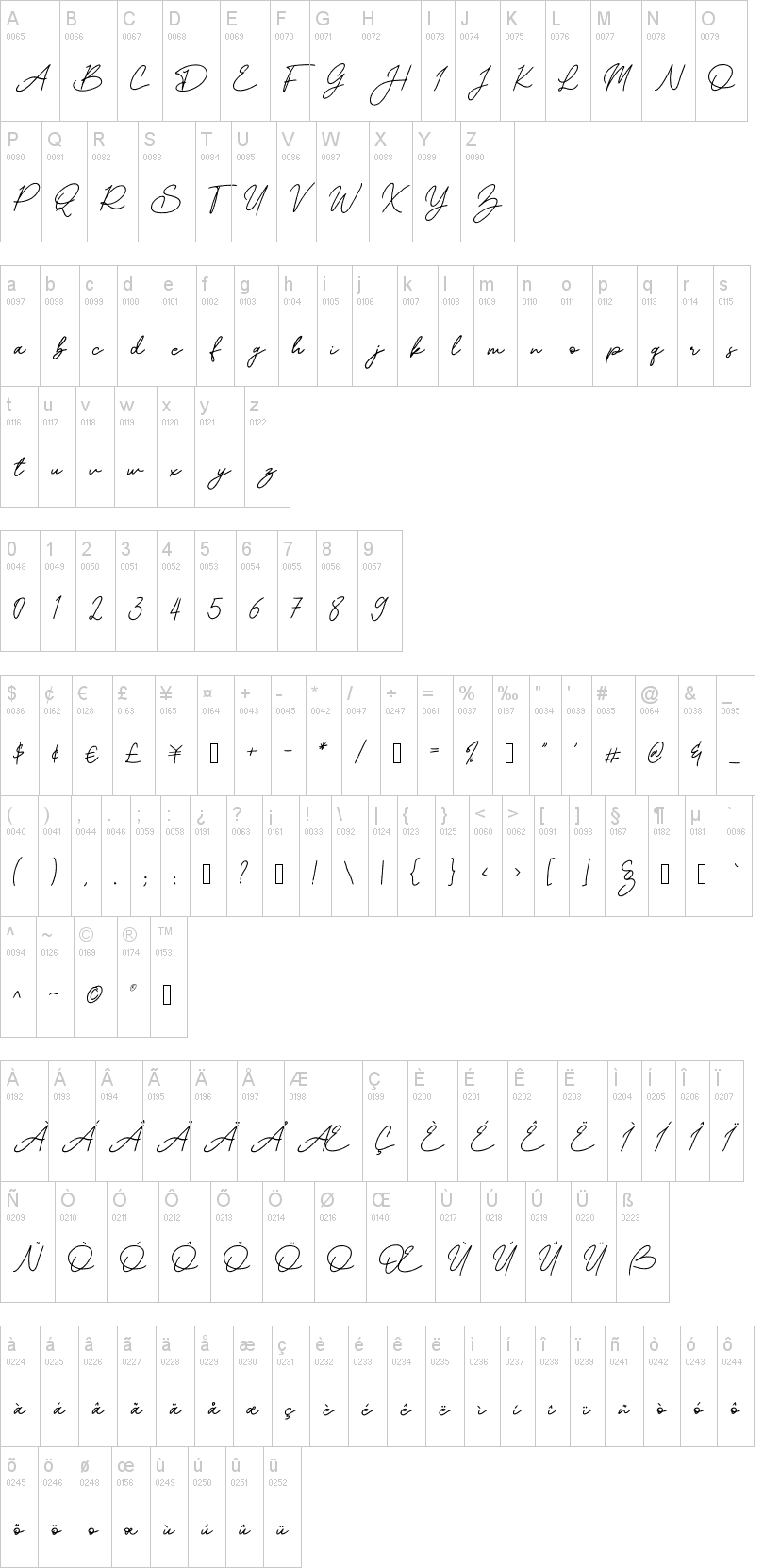 Mereoleona Script