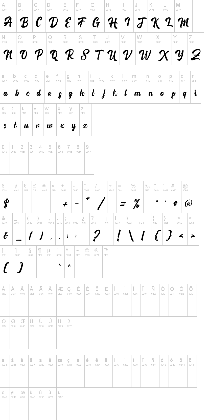 Michail Script