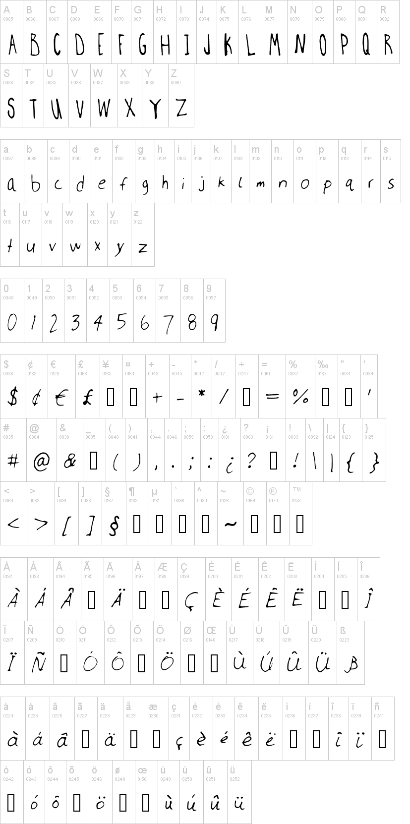 Millwee manuscripting