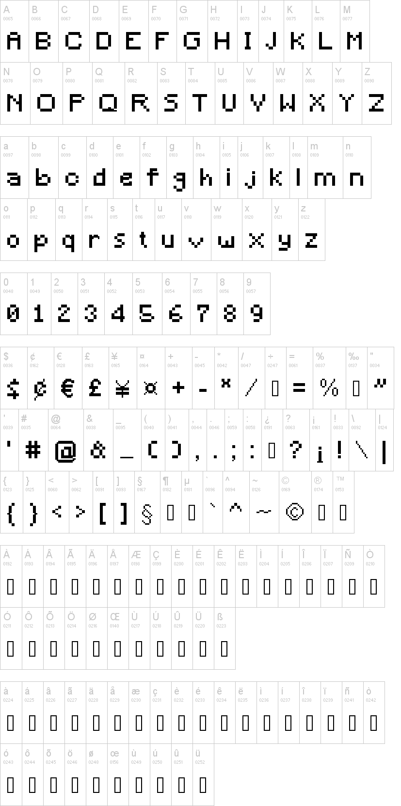 Minecraft Fonts