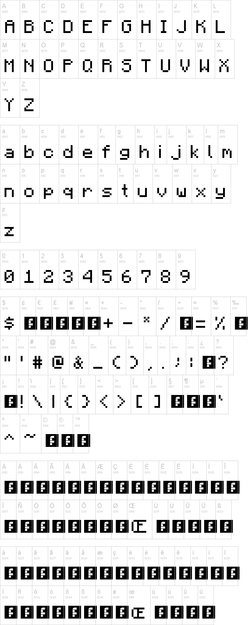 Minecraftia Font