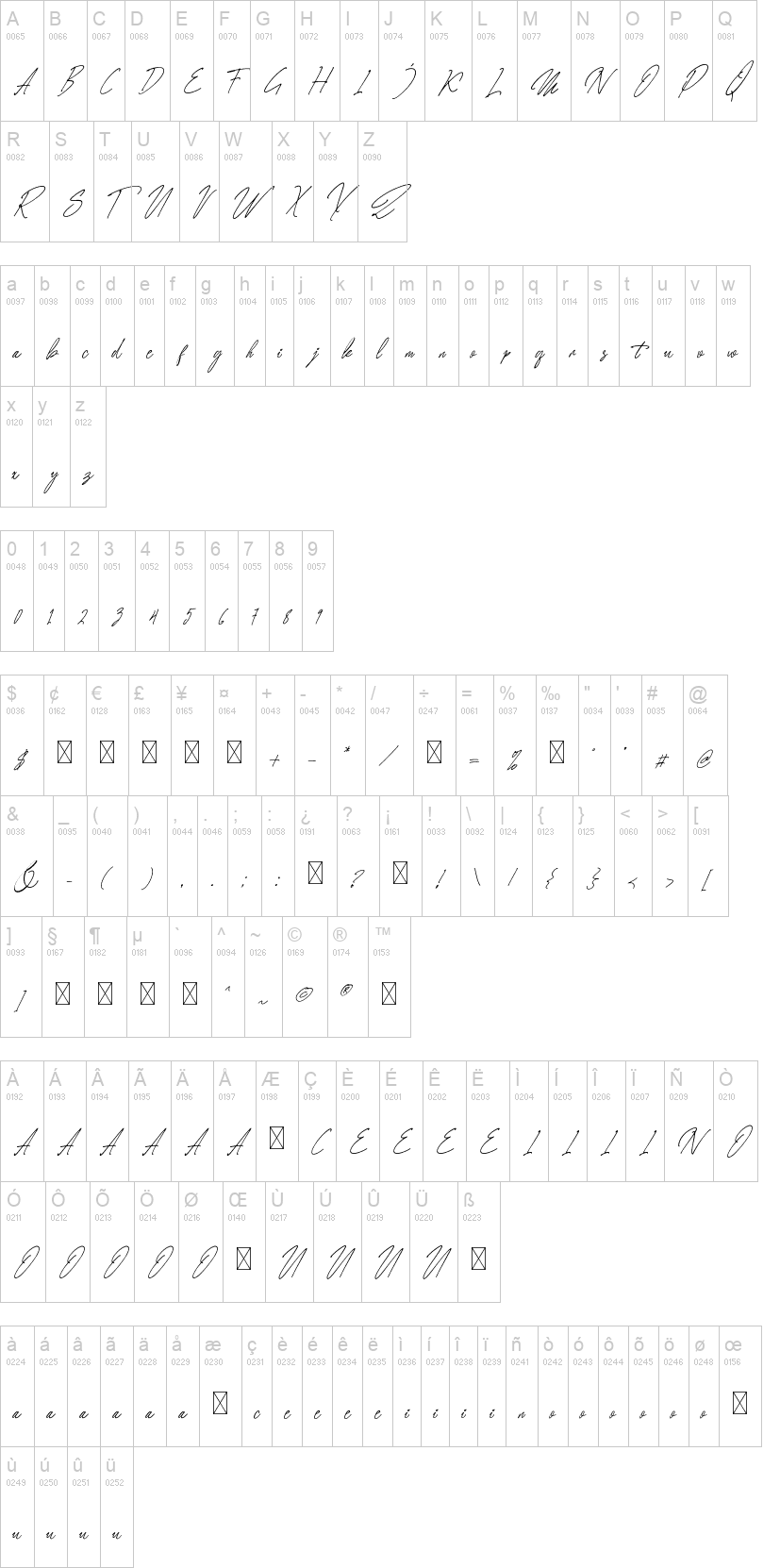 Mirelle Script