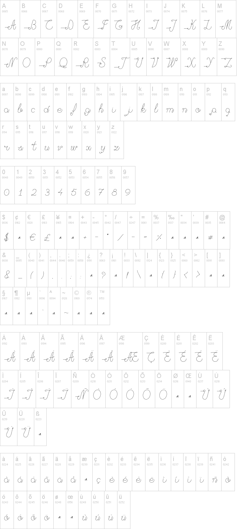 Mjellma Script