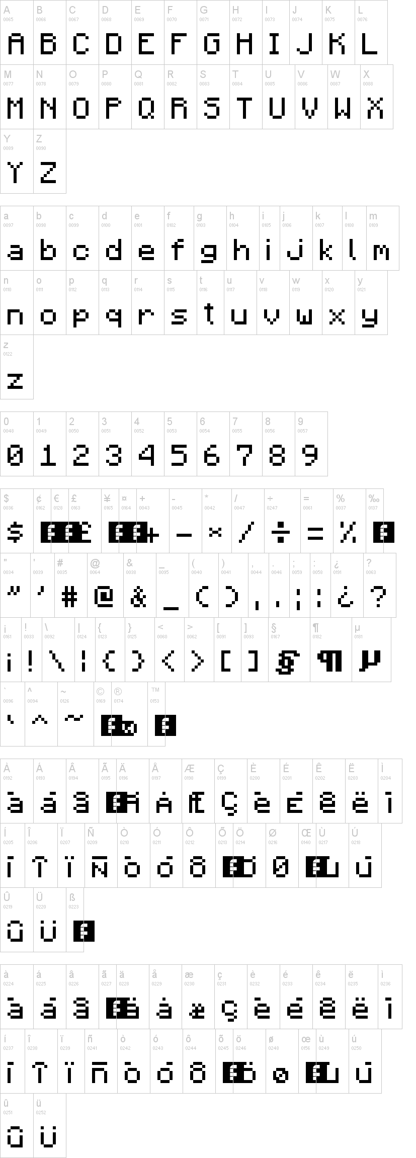 Minecraft Fonts