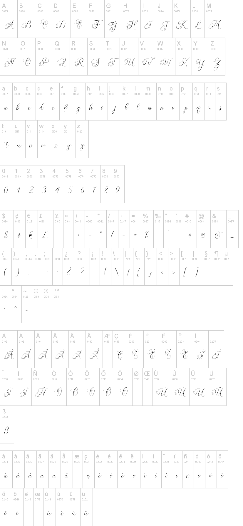 Molandika Script